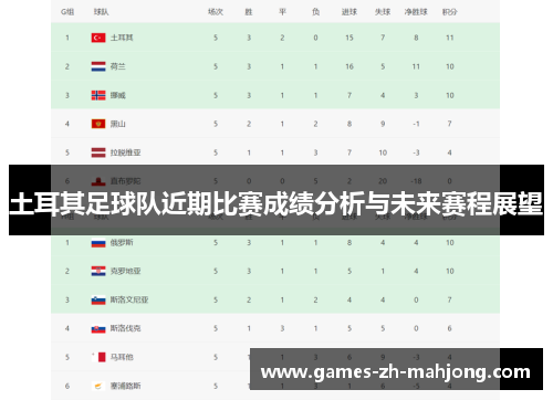 土耳其足球队近期比赛成绩分析与未来赛程展望 土耳其足球队近期比赛成绩分析与未来赛程展望
