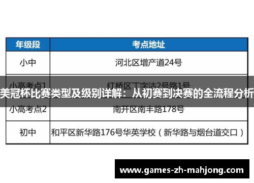 美冠杯比赛类型及级别详解:从初赛到决赛的全流程分析 美冠杯比赛类型及级别详解:从初赛到决赛的全流程分析