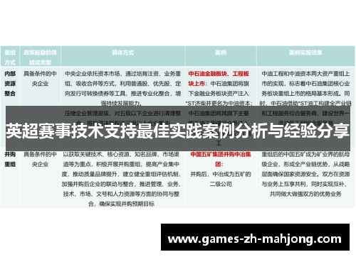英超赛事技术支持最佳实践案例分析与经验分享 英超赛事技术支持最佳实践案例分析与经验分享