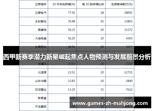 西甲新赛季潜力新星崛起焦点人物预测与发展前景分析