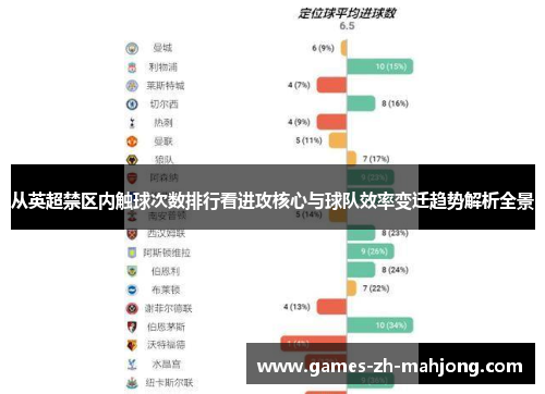从英超禁区内触球次数排行看进攻核心与球队效率变迁趋势解析全景 从英超禁区内触球次数排行看进攻核心与球队效率变迁趋势解析全景