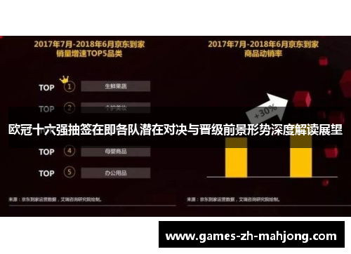 欧冠十六强抽签在即各队潜在对决与晋级前景形势深度解读展望