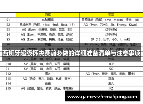 西班牙超级杯决赛前必做的详细准备清单与注意事项
