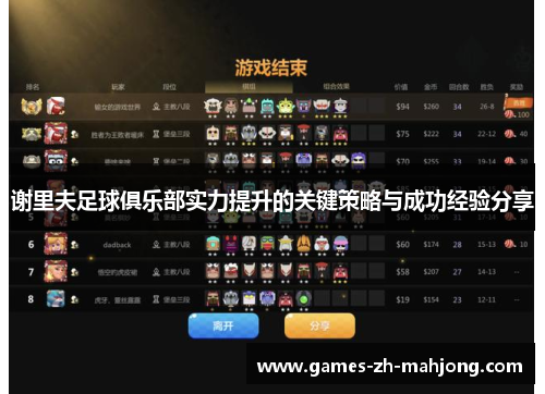 谢里夫足球俱乐部实力提升的关键策略与成功经验分享