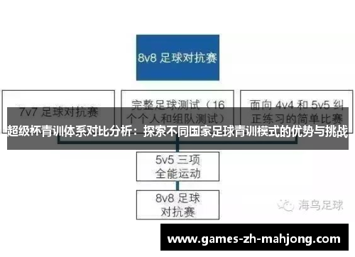 超级杯青训体系对比分析:探索不同国家足球青训模式的优势与挑战 超级杯青训体系对比分析:探索不同国家足球青训模式的优势与挑战