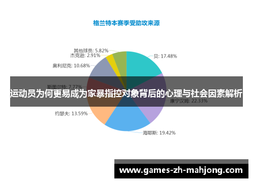 运动员为何更易成为家暴指控对象背后的心理与社会因素解析 运动员为何更易成为家暴指控对象背后的心理与社会因素解析