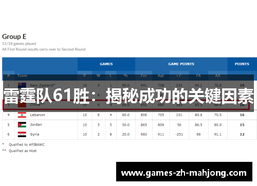 雷霆队61胜:揭秘成功的关键因素 雷霆队61胜:揭秘成功的关键因素
